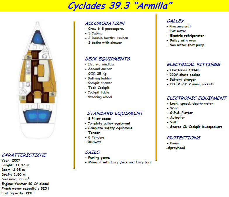   CYCLADES 39.3 Armilla