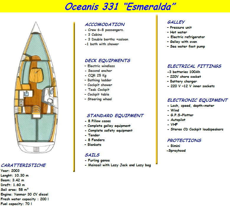   OCEANIS 331 Esmeralda