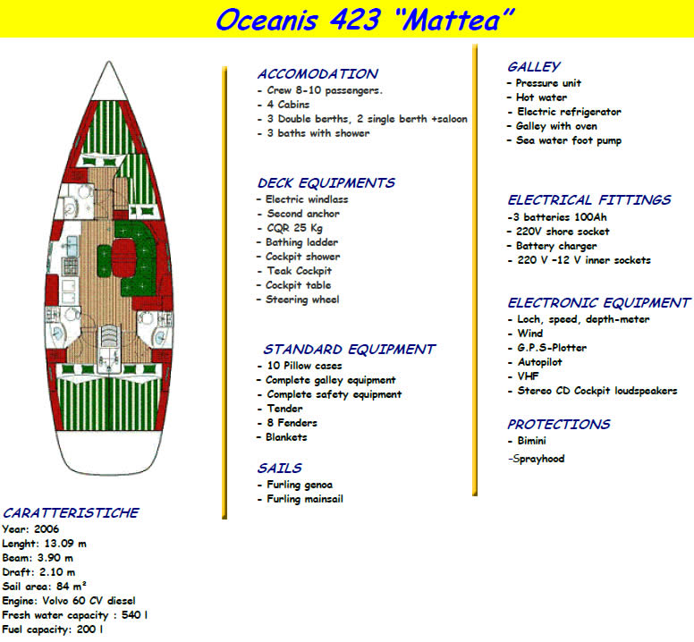   OCEANIS 423 Mattea