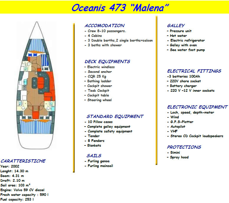   OCEANIS 473 Malena